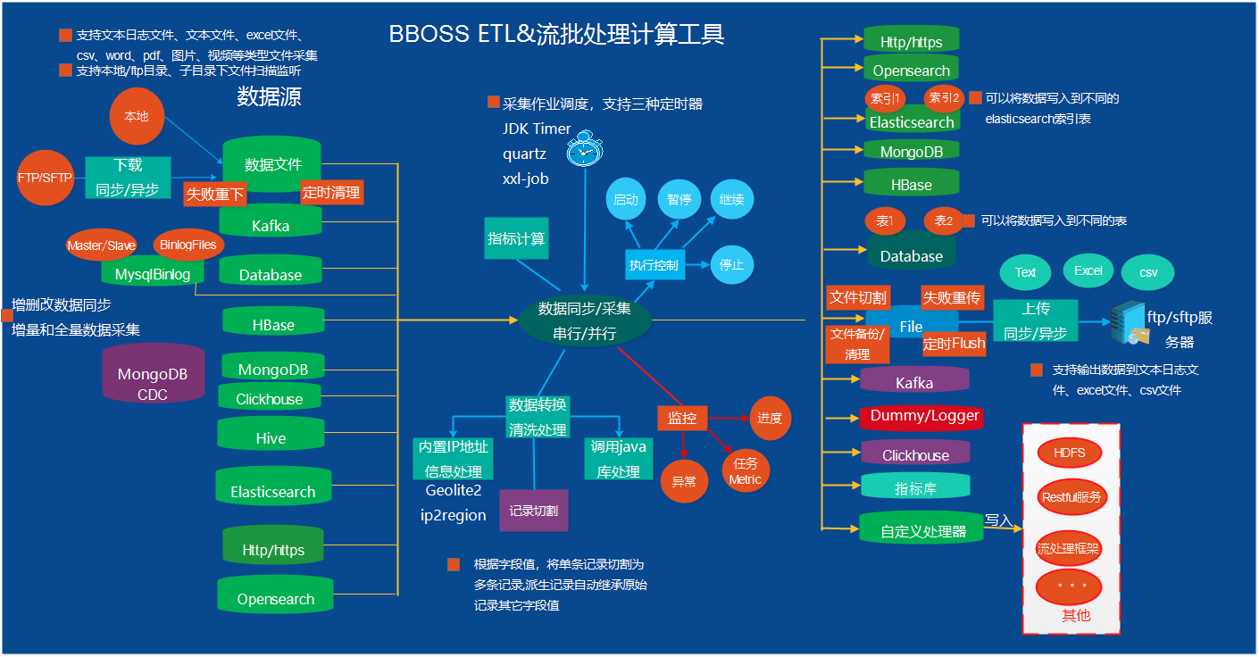 推荐13个开源免费的搜索引擎项目，为内容检索提供解决方案