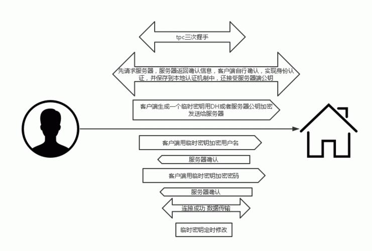 26个开源免费又好用的SSH客户端工具