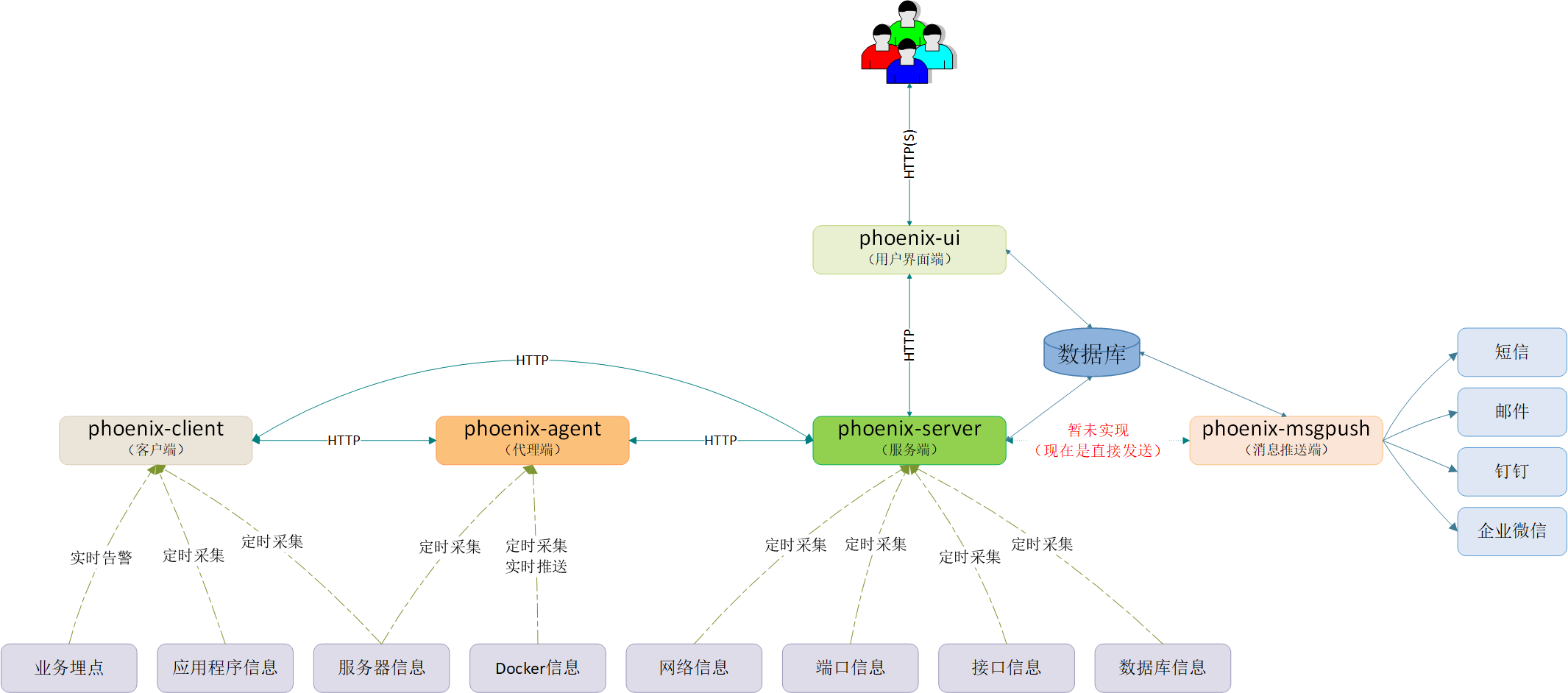 14个精选开源免费的数据库监控工具 MySQL、Oracle、Redis、MSSQL