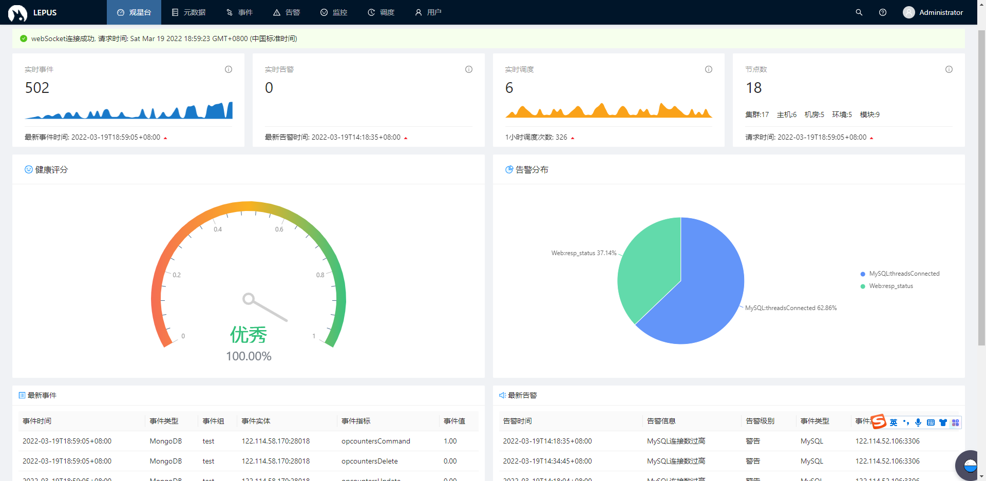 14个精选开源免费的数据库监控工具 MySQL、Oracle、Redis、MSSQL