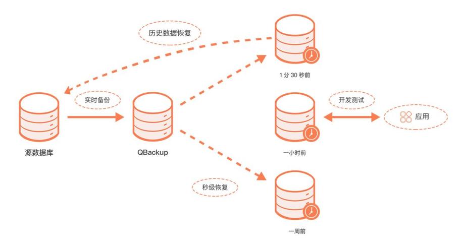 18个精选数据库备份工具