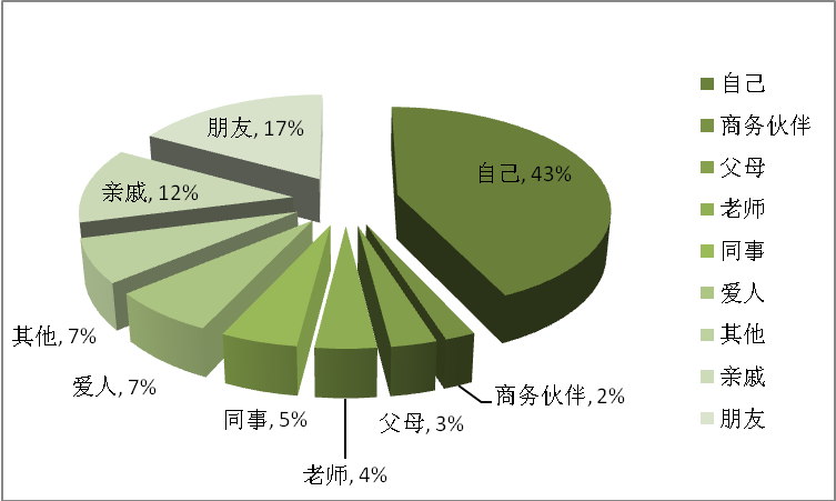 6个精选开源免费的线上花店系统，接私活创业拿去改改