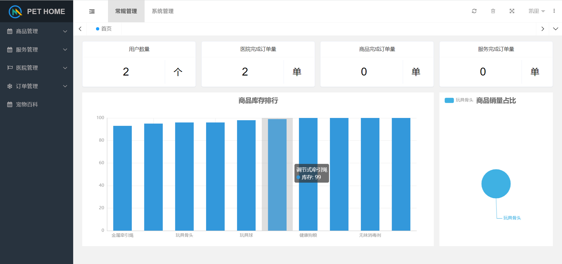 14个最佳开源免费的宠物服务系统，接私活创业拿去改改