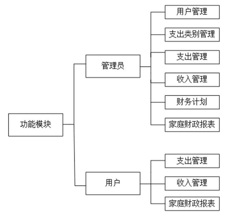 15个最佳开源免费的财务系统，接私活赚钱拿去改改