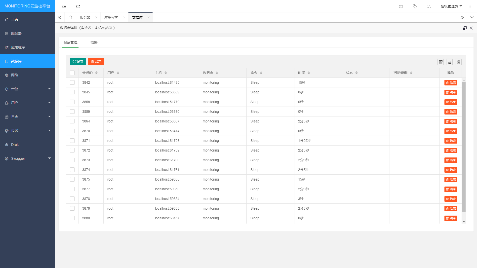 14个精选开源免费的数据库监控工具 MySQL、Oracle、Redis、MSSQL