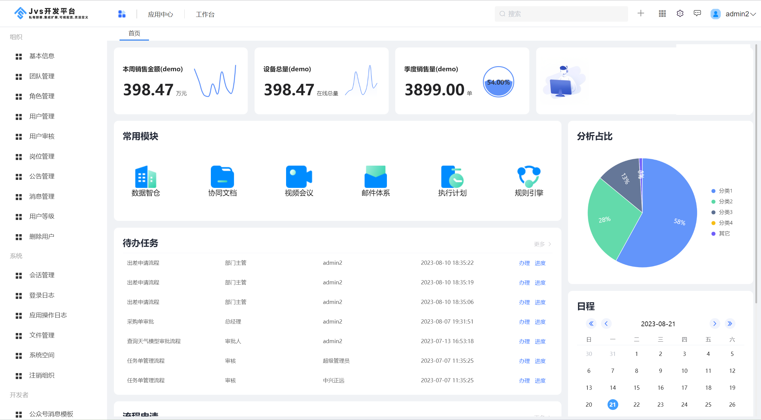 11个最佳开源免费的视频会议系统，接私活创业拿去改改