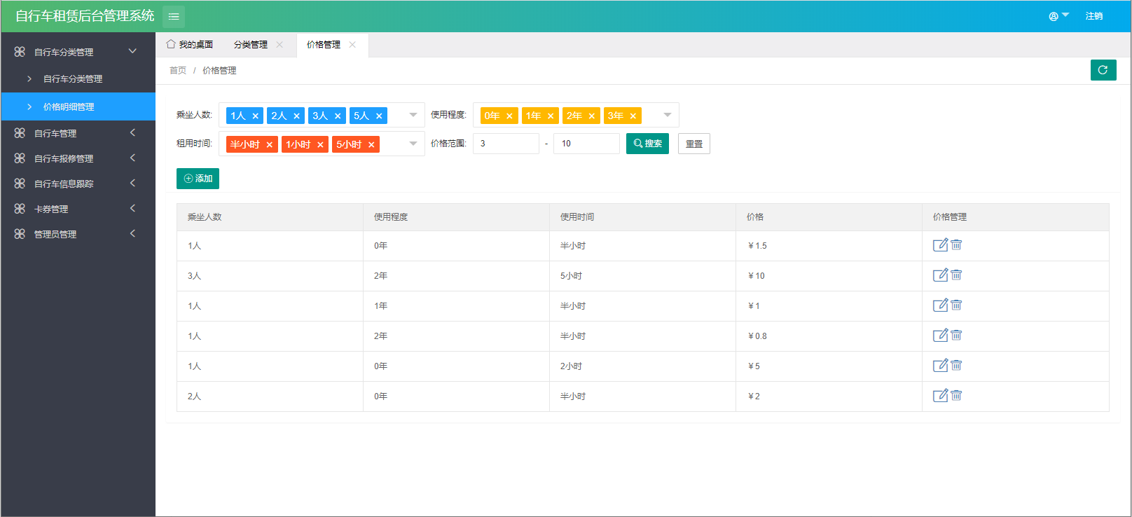 12个精选开源免费的房屋租赁系统，接私活创业拿去改改