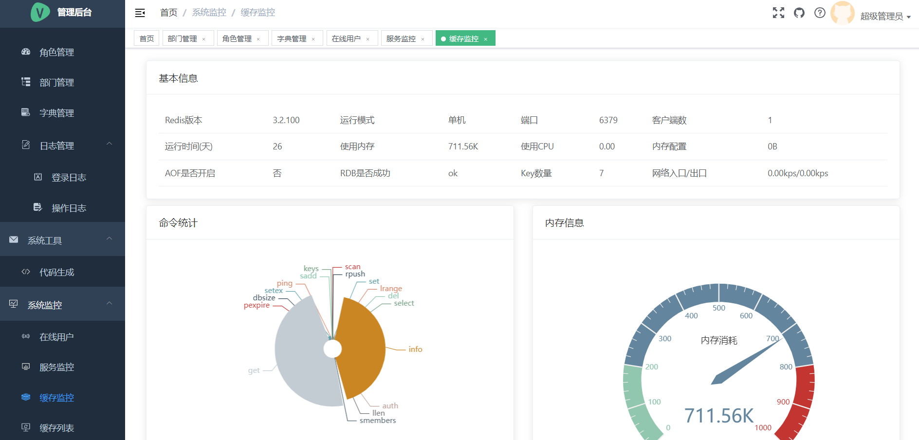 12个精选开源免费的房屋租赁系统，接私活创业拿去改改