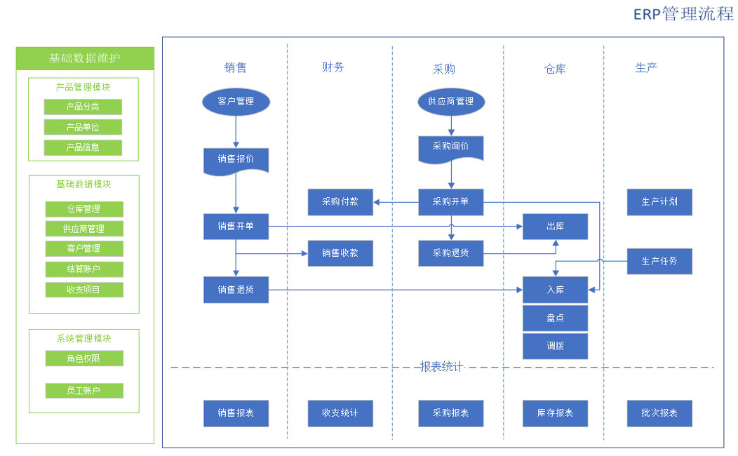 5个开源免费的OMS仓储订单系统，接私活创业拿去改改