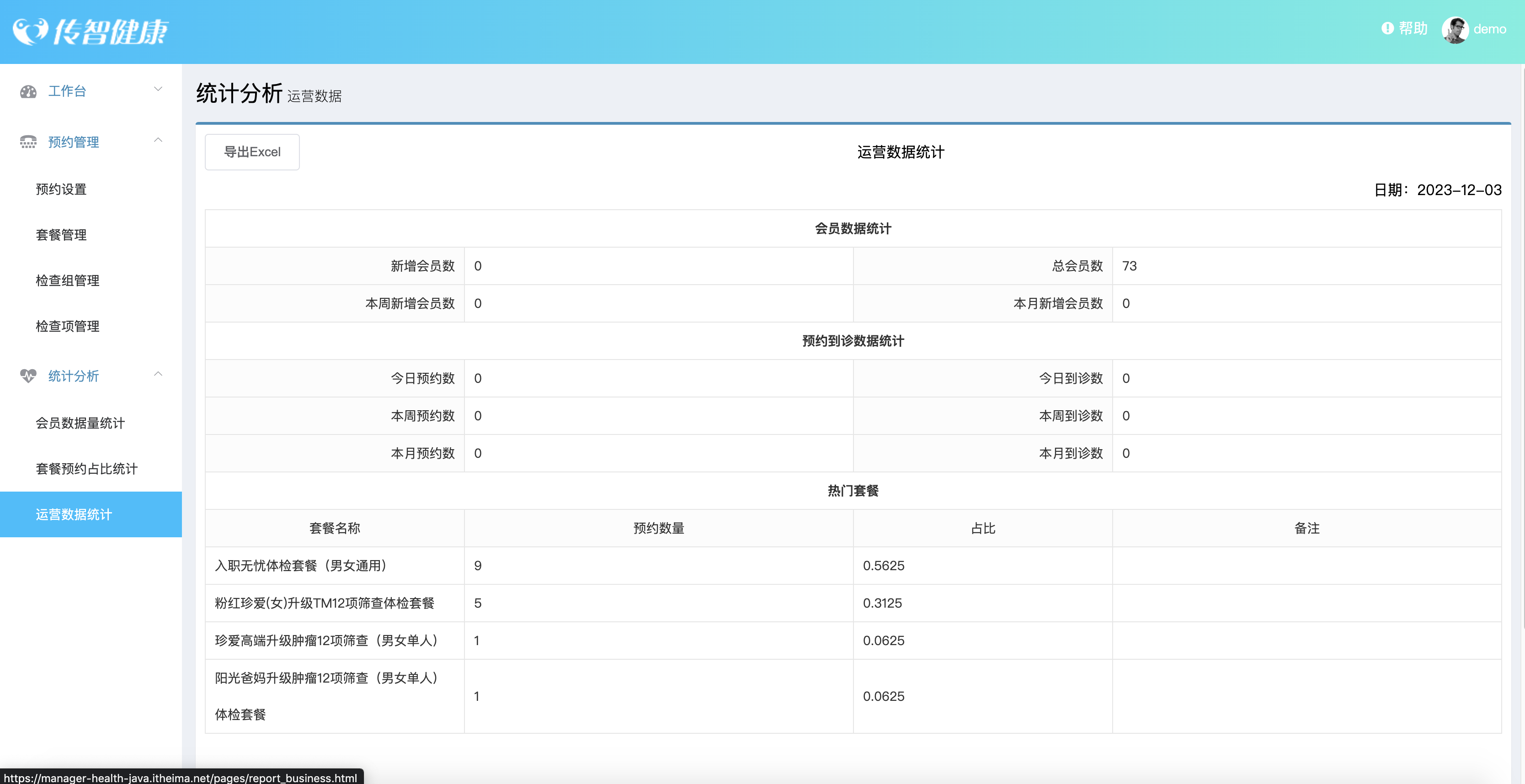 22个最佳开源免费的生物健康体检系统，接私活创业拿去改改