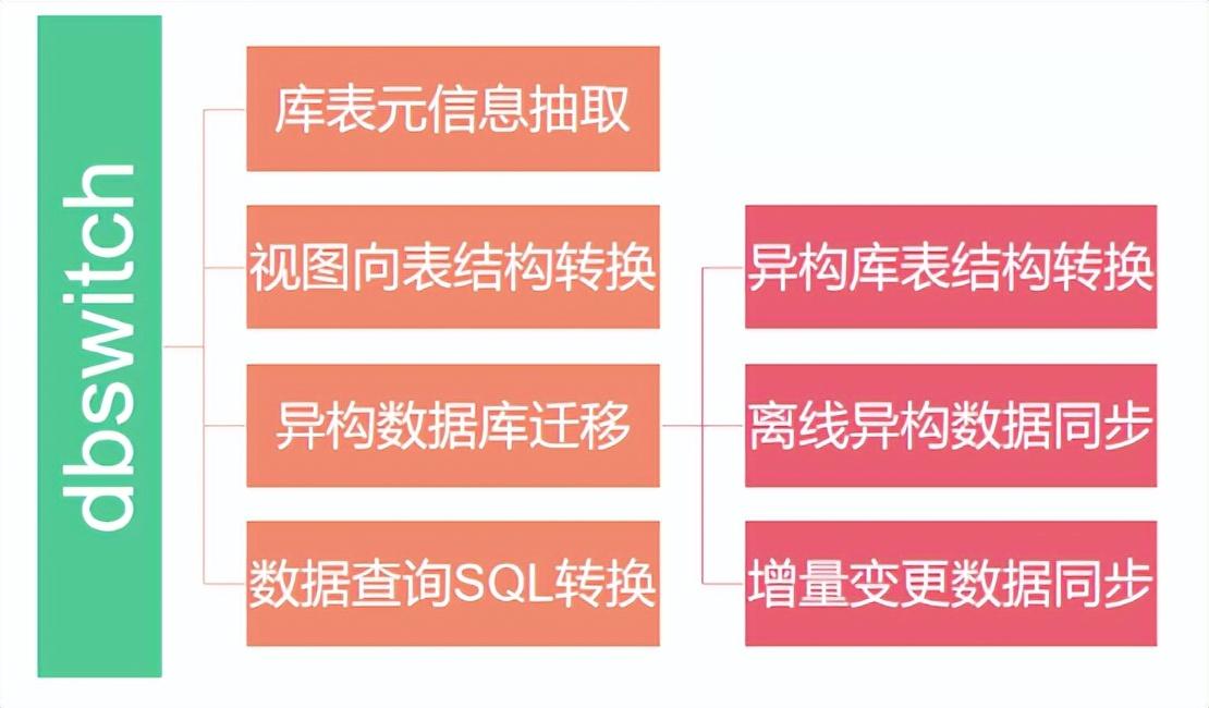 18个精选数据库备份工具