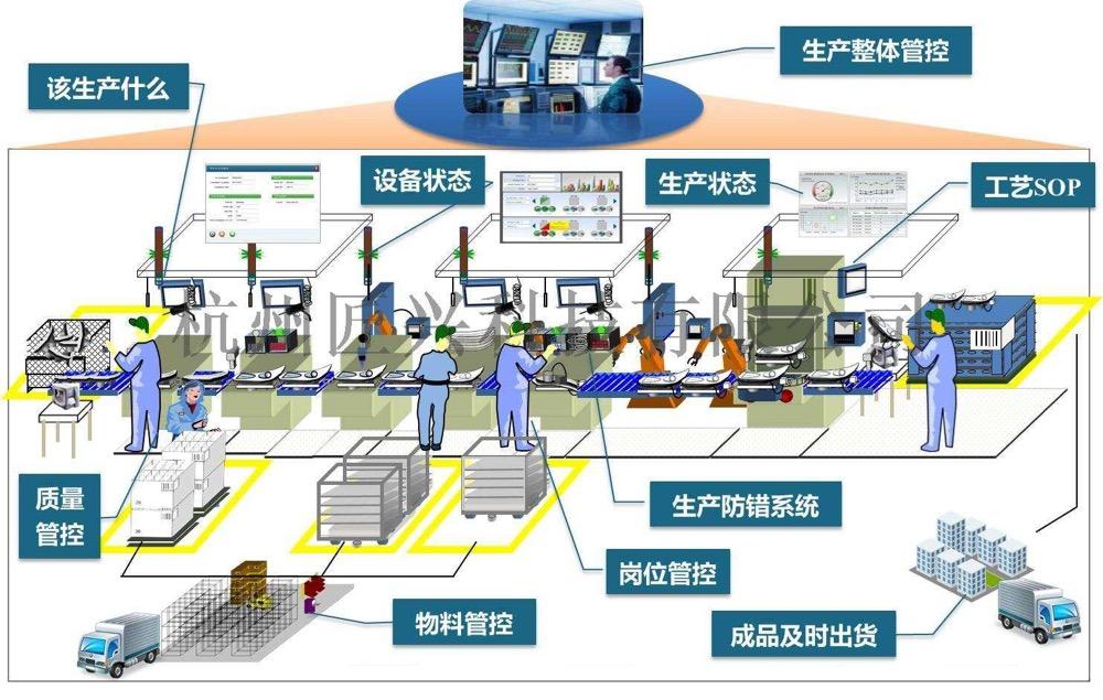 6个精选开源免费的MES生产制造执行系统，接私活创业拿去改改