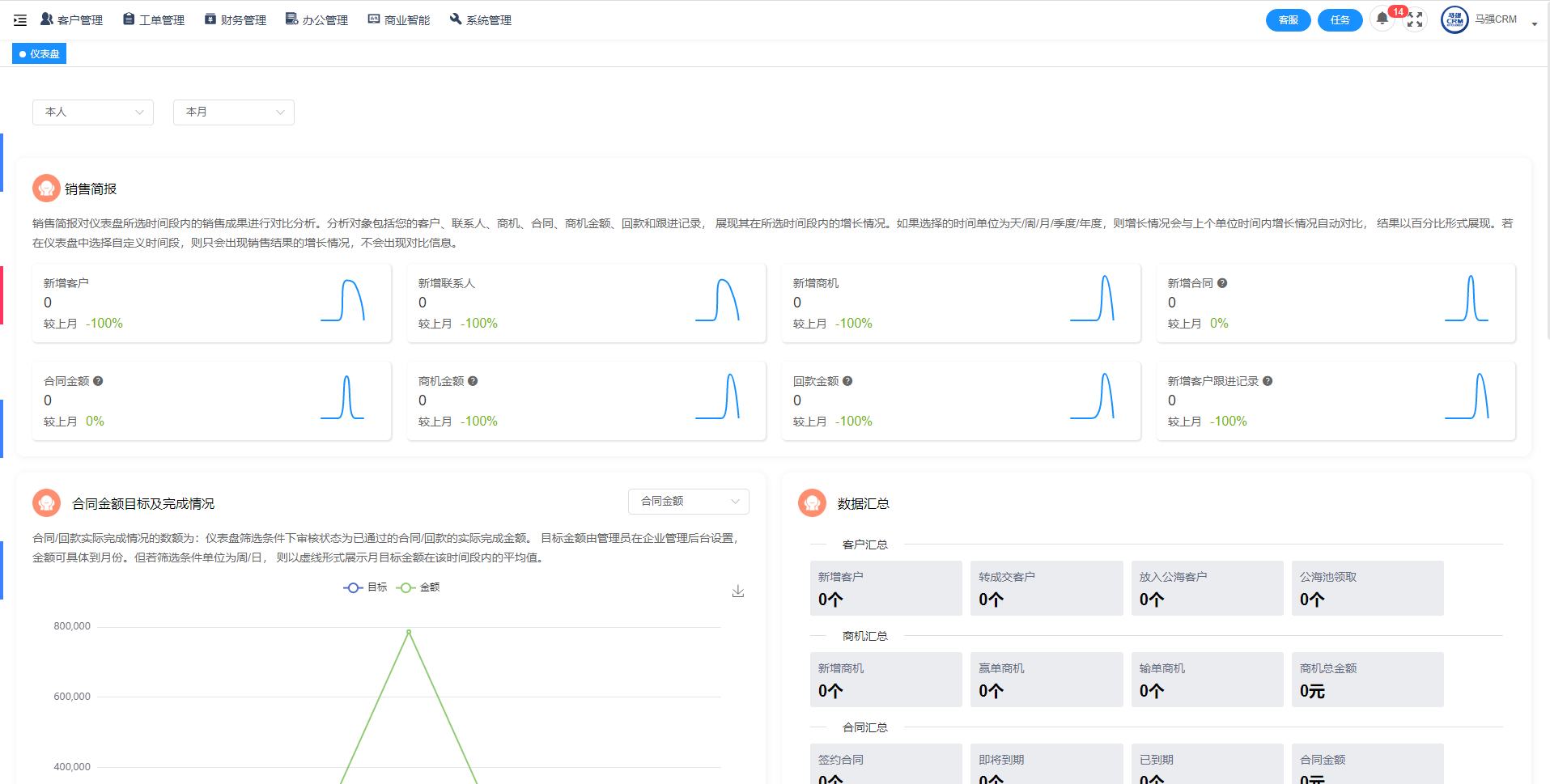 15个完全免费的CRM开源项目