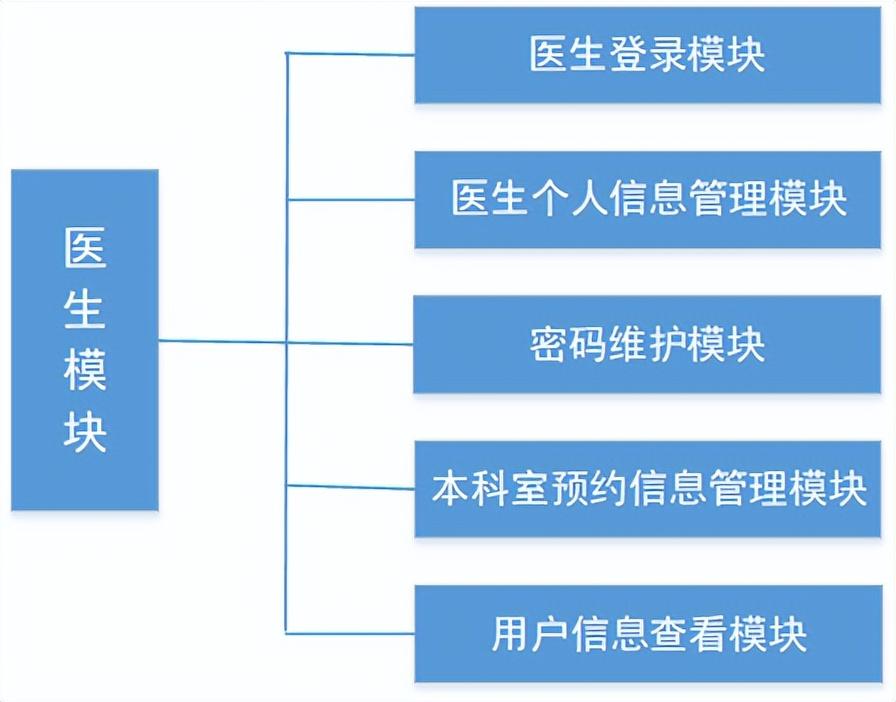 14个最佳开源免费的宠物服务系统，接私活创业拿去改改