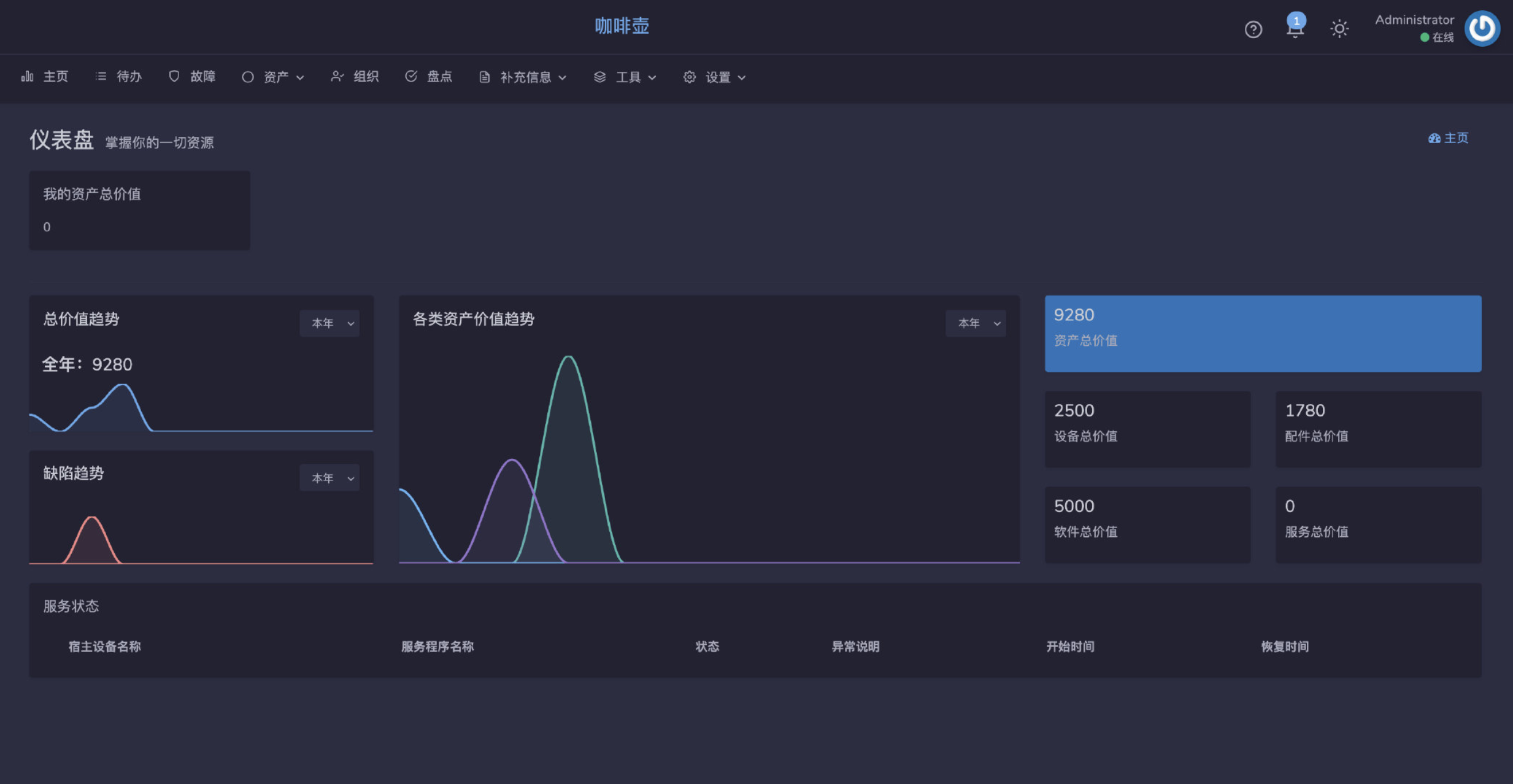 12个最佳开源免费的EAM企业资产系统，接私活创业拿去改改