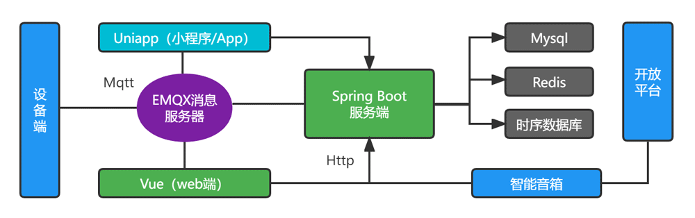 8个改变生活的黑科技开源项目