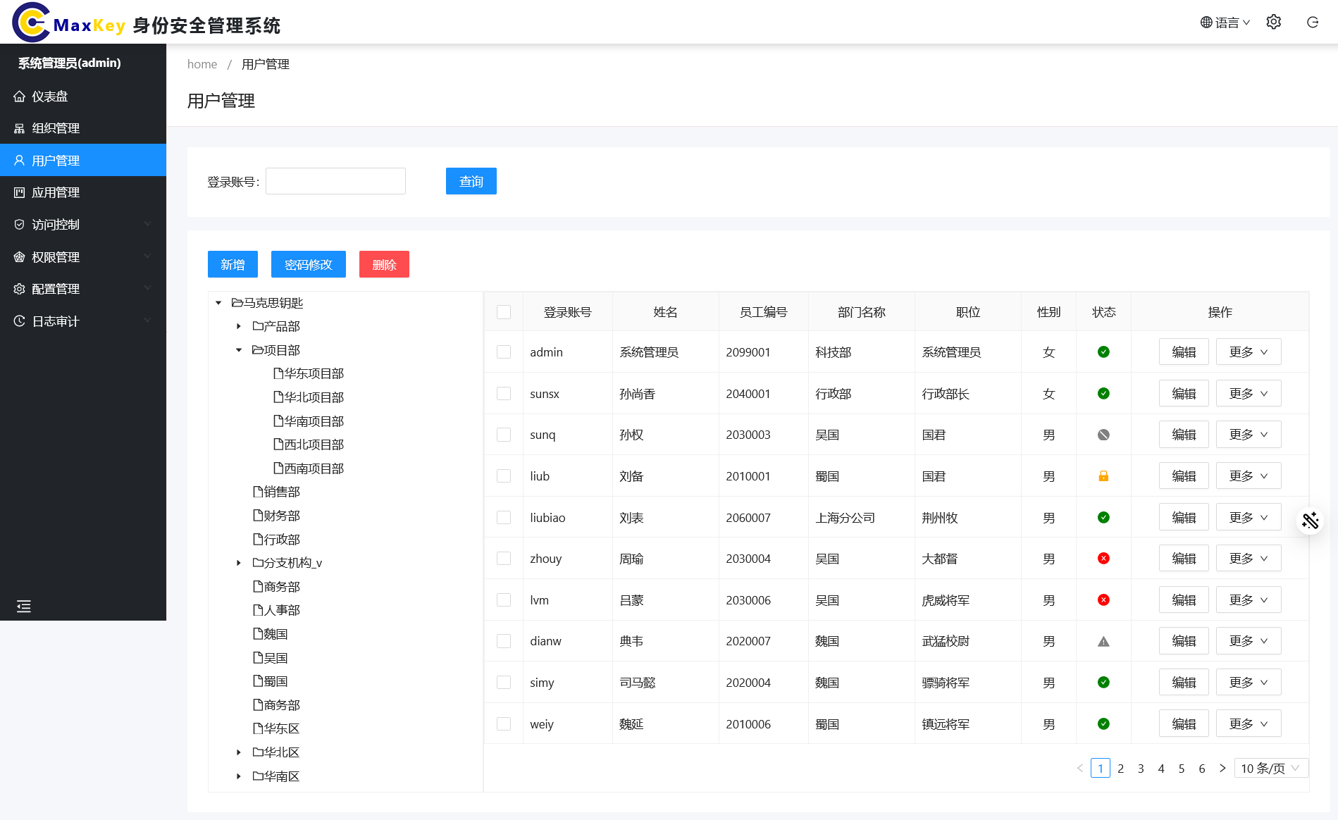 13个开源免费单点登录SSO 系统