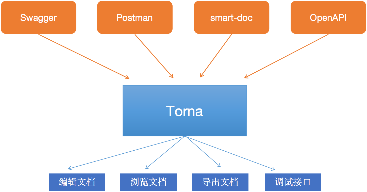 17个最佳开源免费的 wiki 知识文档工具