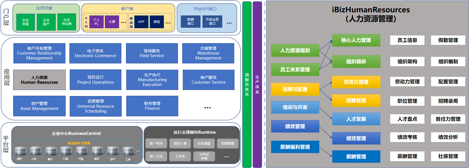 14个精选开源免费的hrm人力资源系统，接私活创业拿去改改