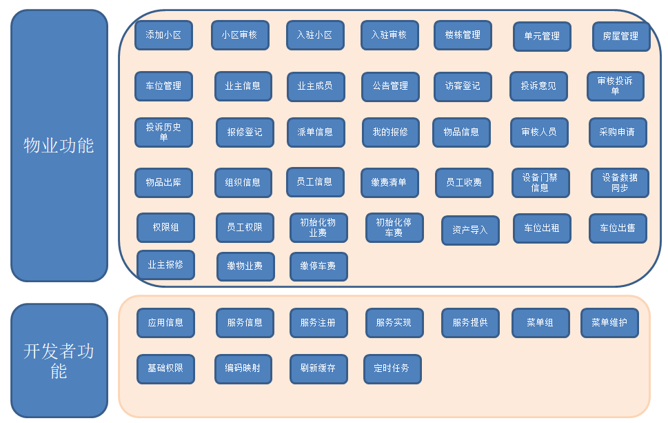 12个精选开源免费的房屋租赁系统，接私活创业拿去改改