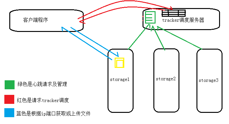 18个精选开源免费的文件管理工具