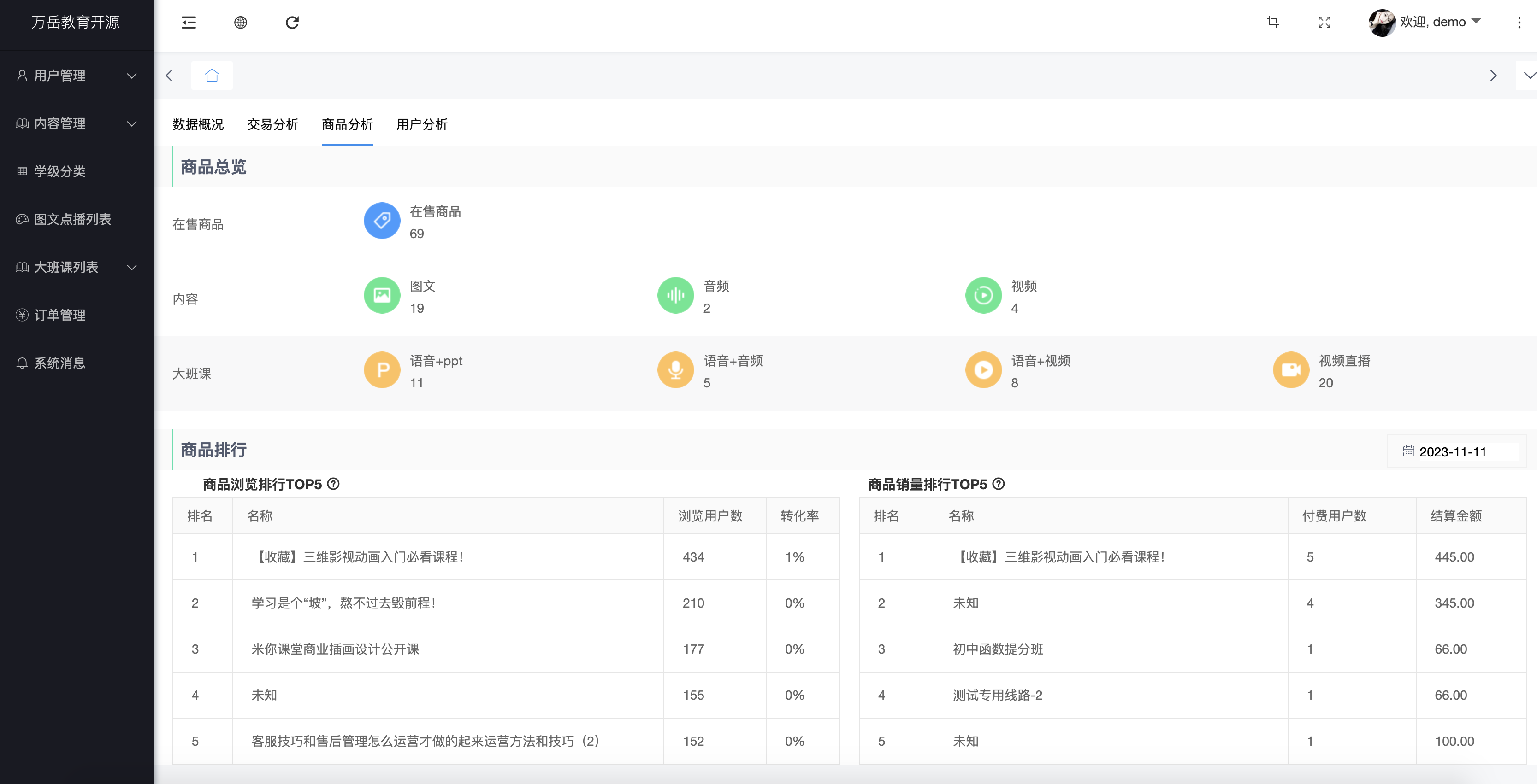 16个最佳开源免费的学校教育系统，接私活创业拿去改改