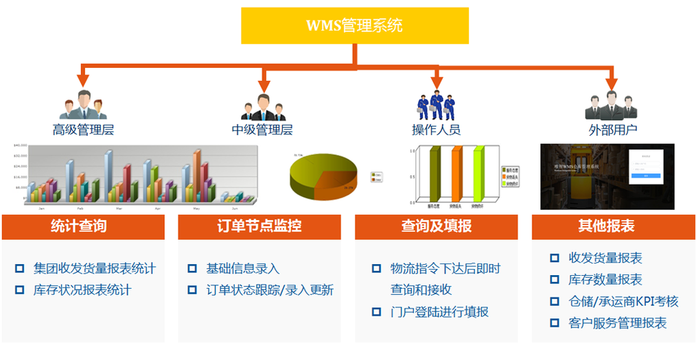 9个最佳开源免费的WMS仓库系统，让你轻松接私活赚钱