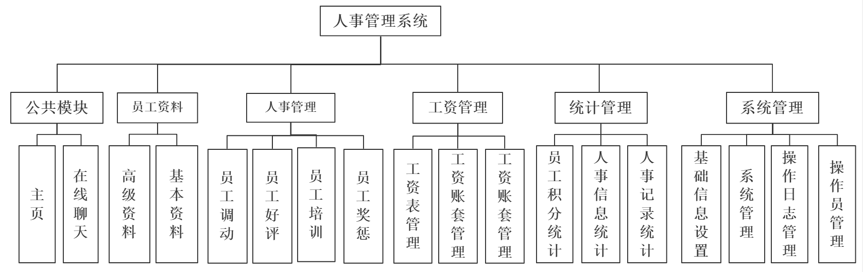 26个最佳开源免费的OA办公自动化系统，接私活创业拿去改改