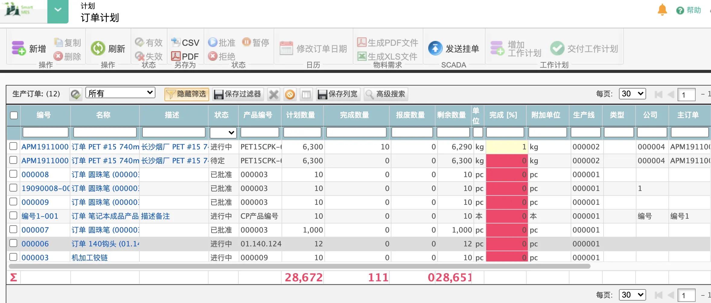 6个精选开源免费的MES生产制造执行系统，接私活创业拿去改改