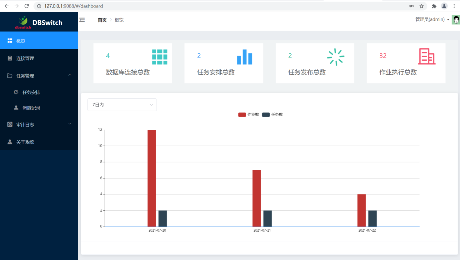 18个精选数据库备份工具