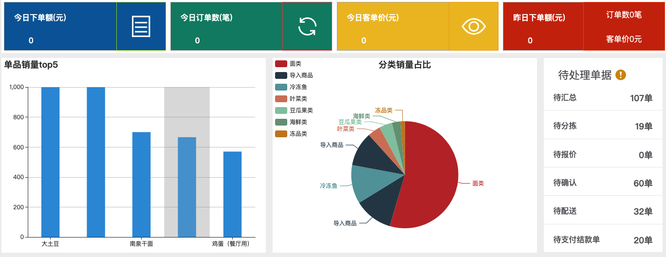 14个最佳开源免费收银系统，接私活创业拿去改改