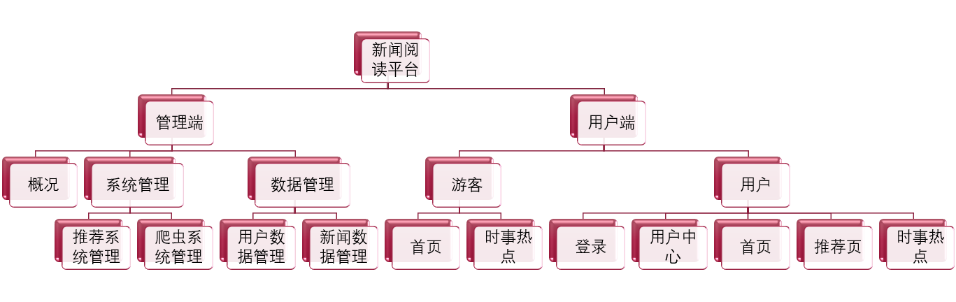 13个精选开源推荐系统及算法，值得收藏