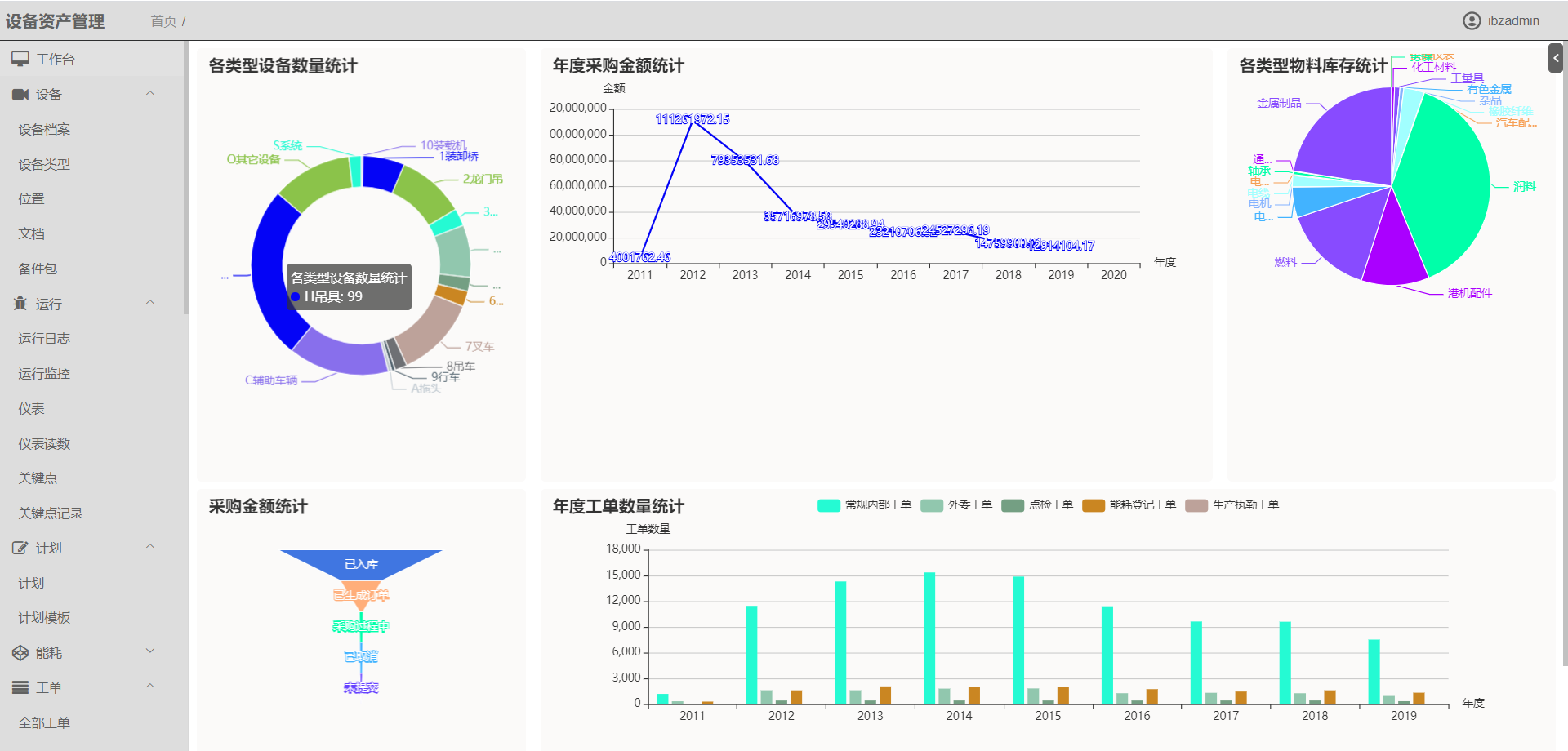 12个最佳开源免费的EAM企业资产系统，接私活创业拿去改改