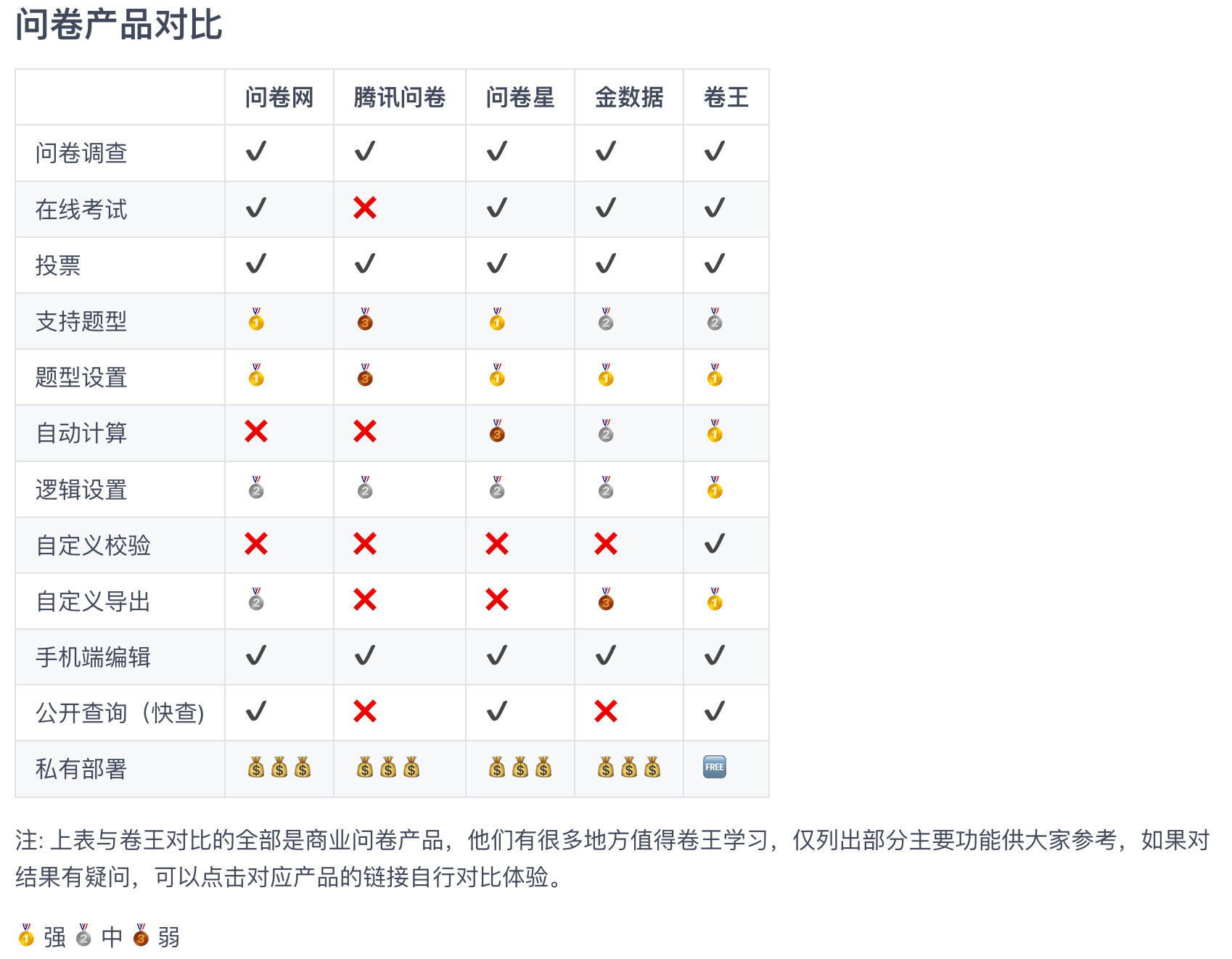 16个最佳开源免费的学校教育系统，接私活创业拿去改改