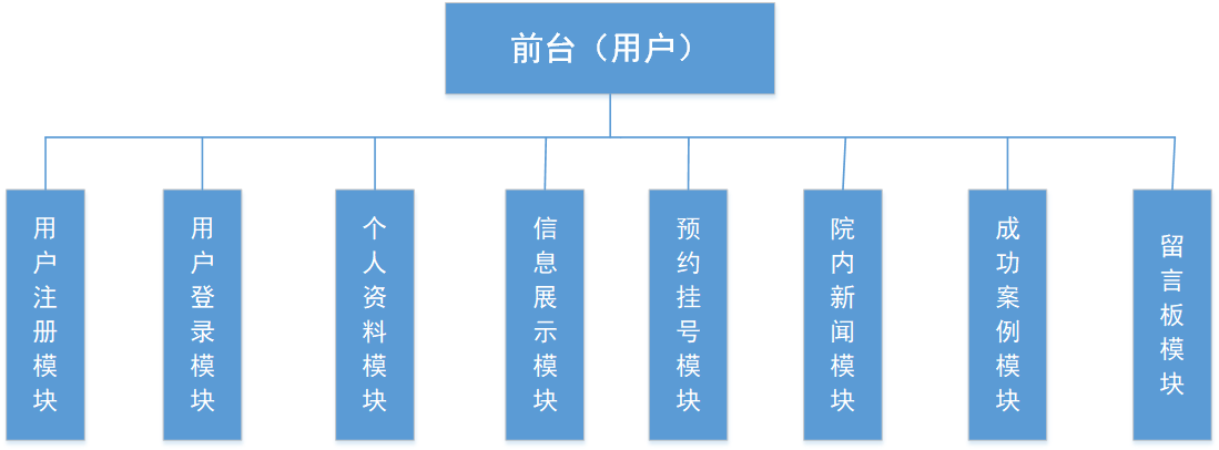 14个最佳开源免费的宠物服务系统，接私活创业拿去改改