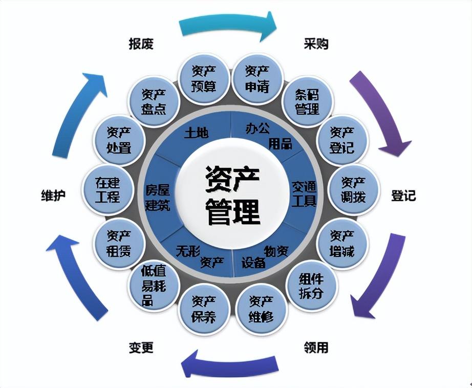 12个最佳开源免费的EAM企业资产系统，接私活创业拿去改改