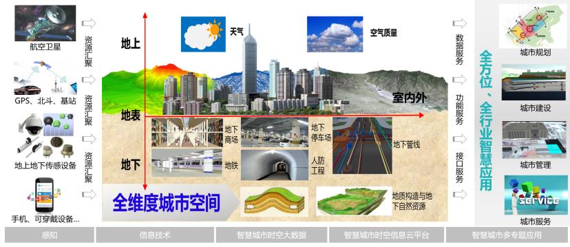 7个最佳免费的GIS/地图/导航/定位开源项目