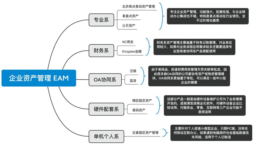 12个最佳开源免费的EAM企业资产系统，接私活创业拿去改改