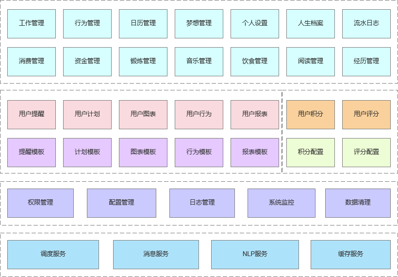 22个最佳开源免费的生物健康体检系统，接私活创业拿去改改