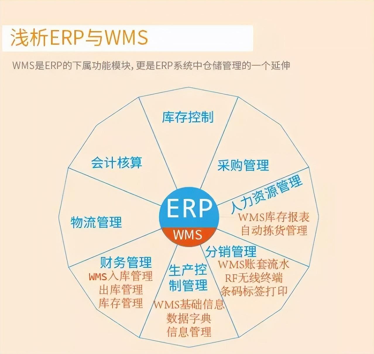 9个最佳开源免费的WMS仓库系统，让你轻松接私活赚钱