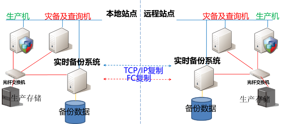 18个精选数据库备份工具