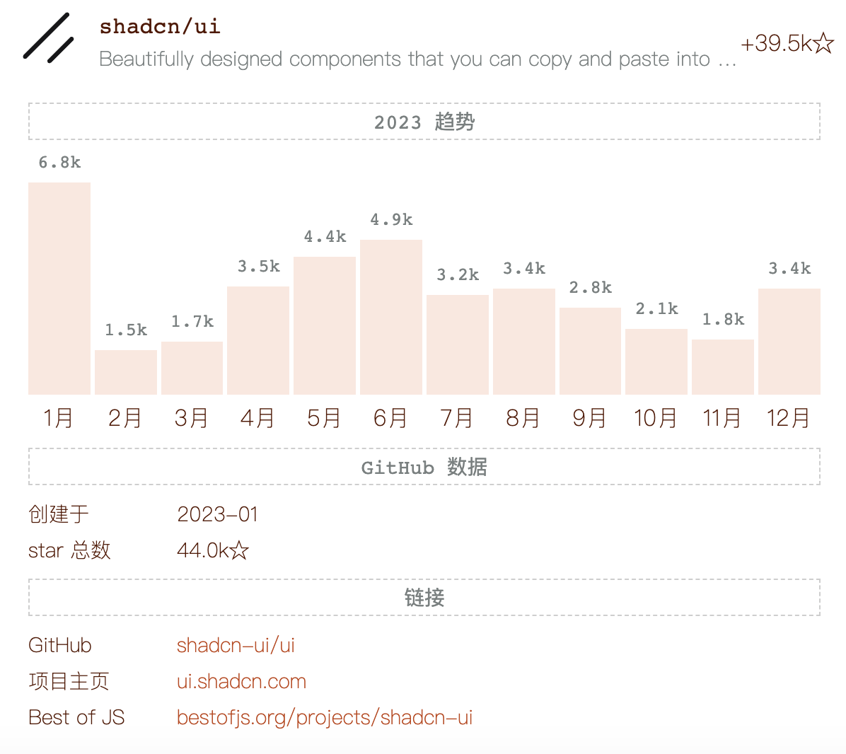 2023最受欢迎的前端项目榜单出炉，猜猜谁是榜首？