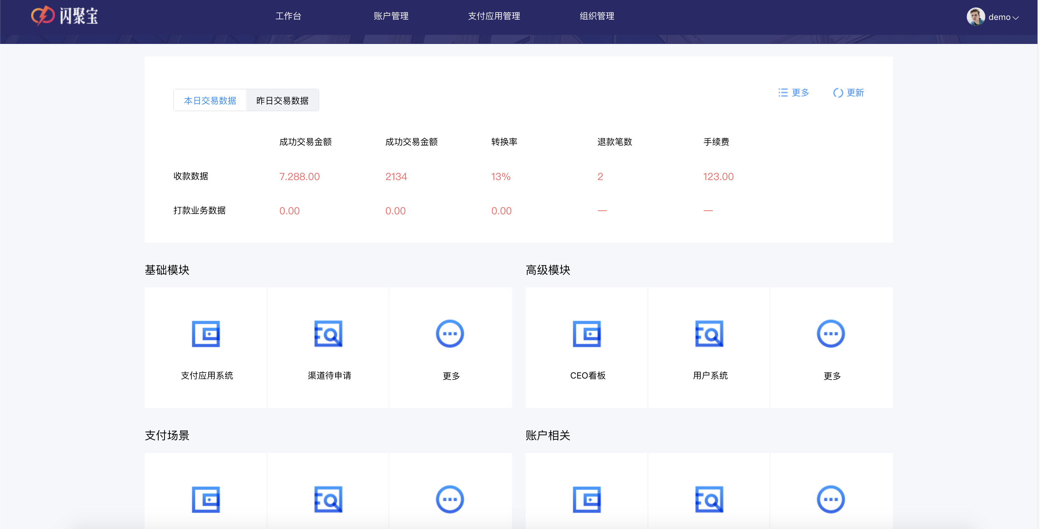 14个最佳开源免费收银系统，接私活创业拿去改改