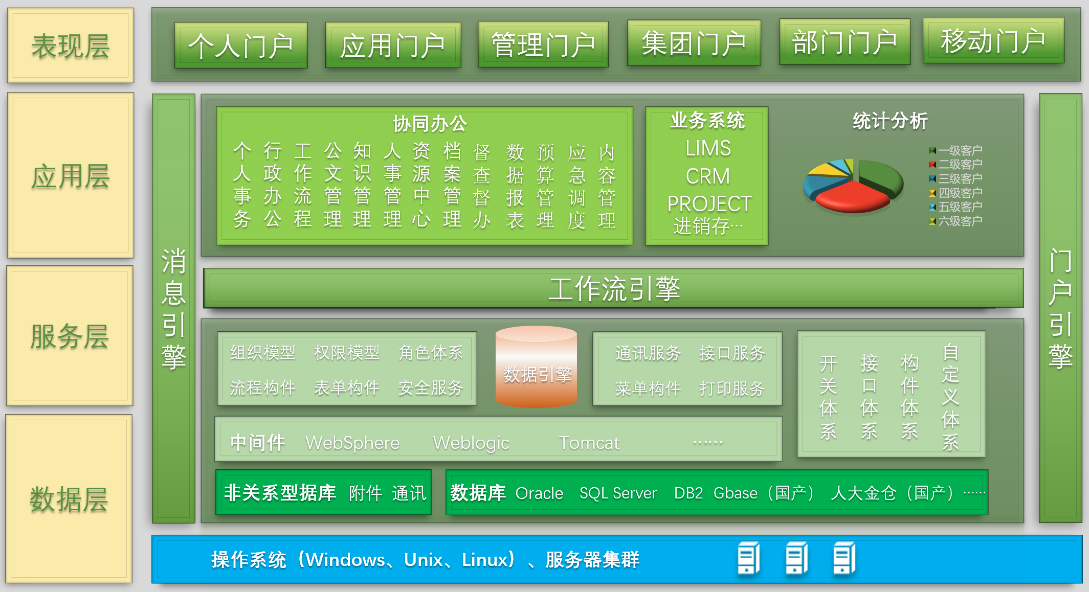 26个最佳开源免费的OA办公自动化系统，接私活创业拿去改改