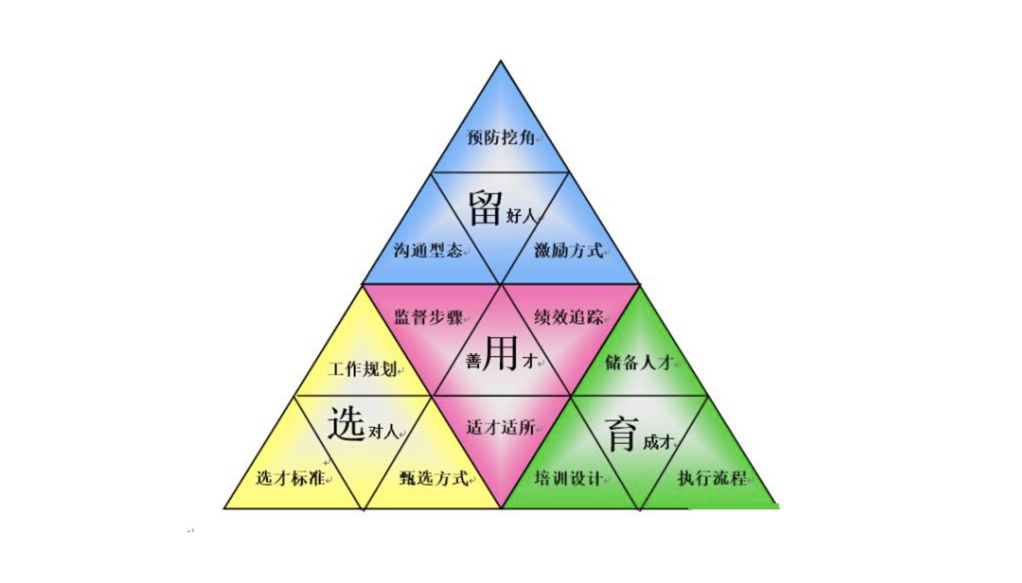 14个精选开源免费的hrm人力资源系统，接私活创业拿去改改