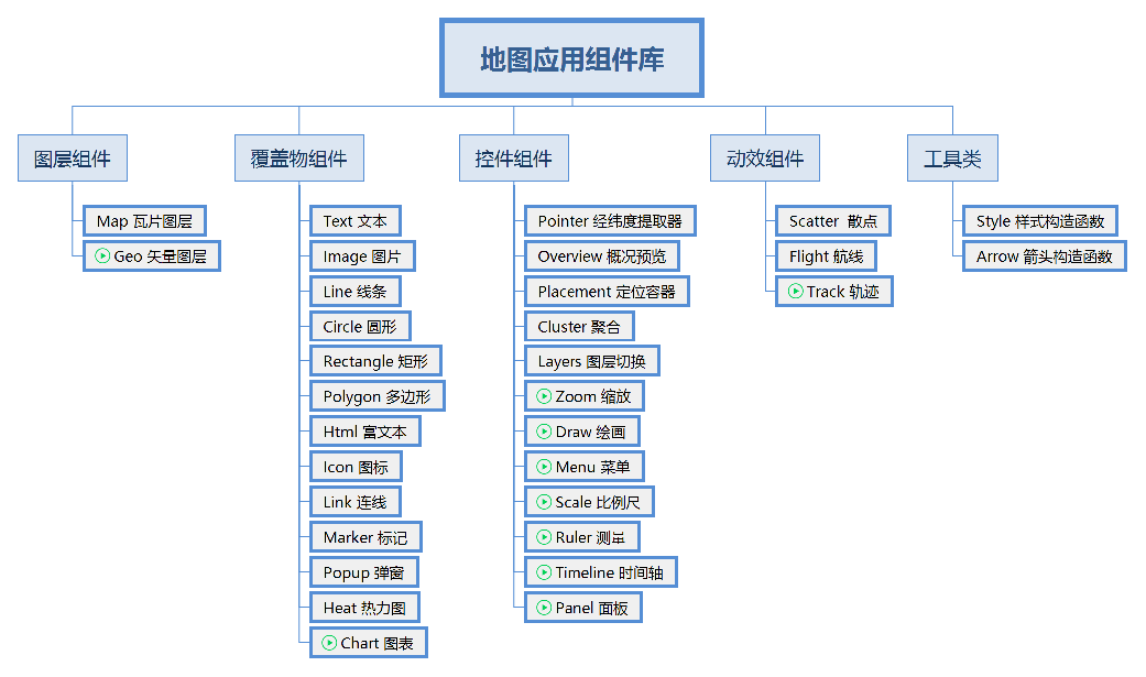 7个最佳免费的GIS/地图/导航/定位开源项目