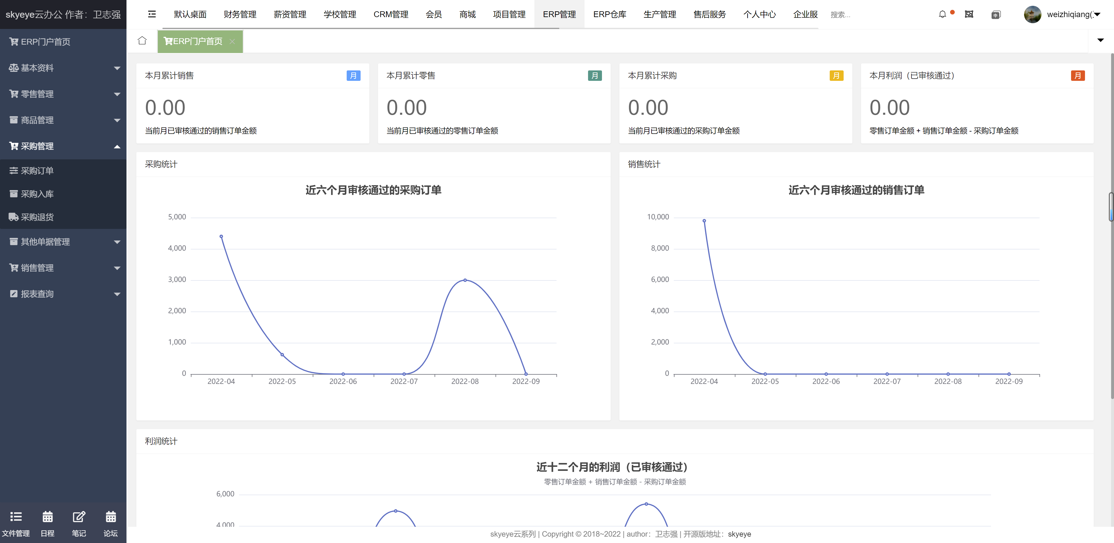 15个最佳开源免费的财务系统，接私活赚钱拿去改改