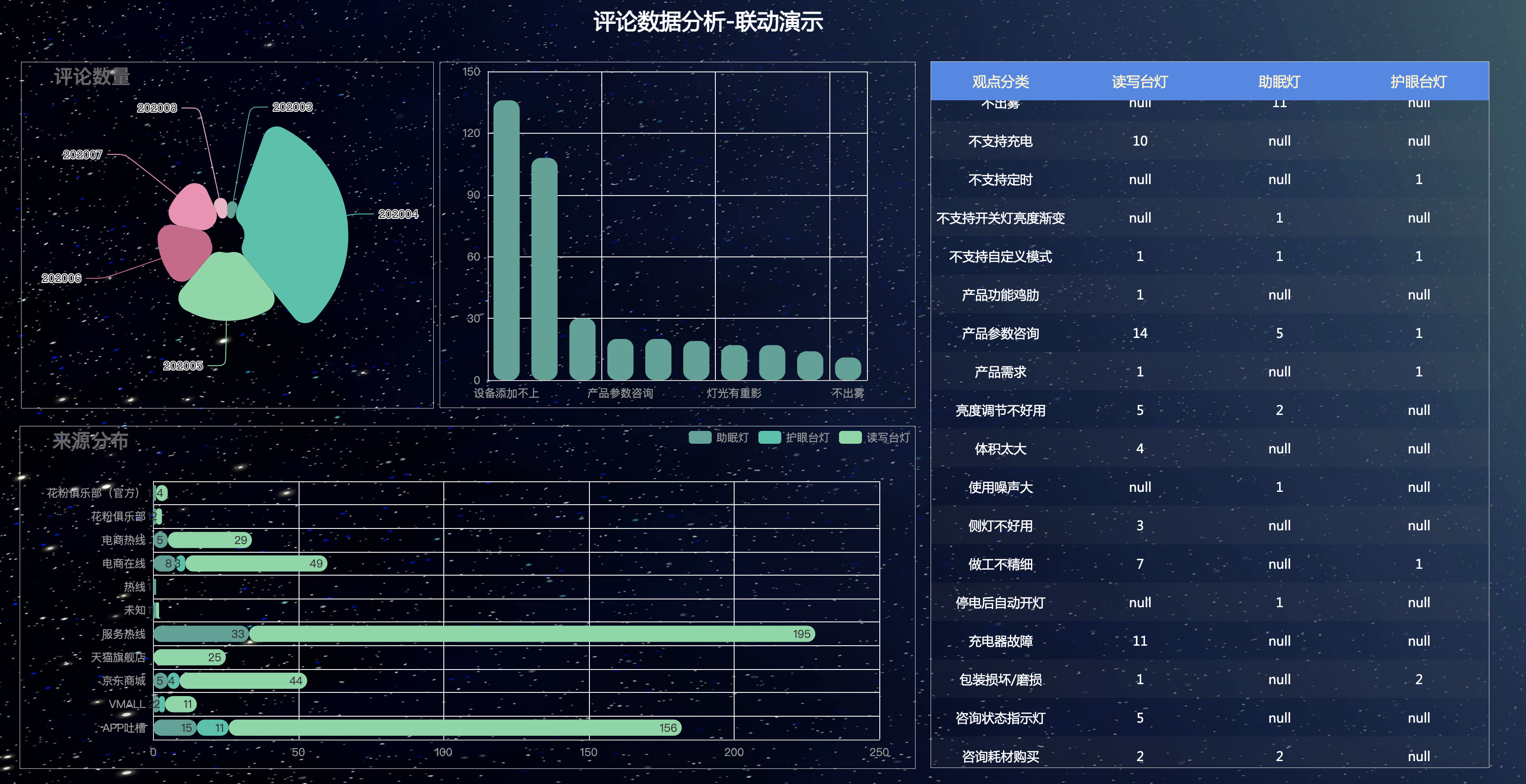 15个数据可视化热门开源项目，通吃任何领域