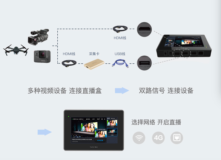 7个精选开源免费的直播推流工具