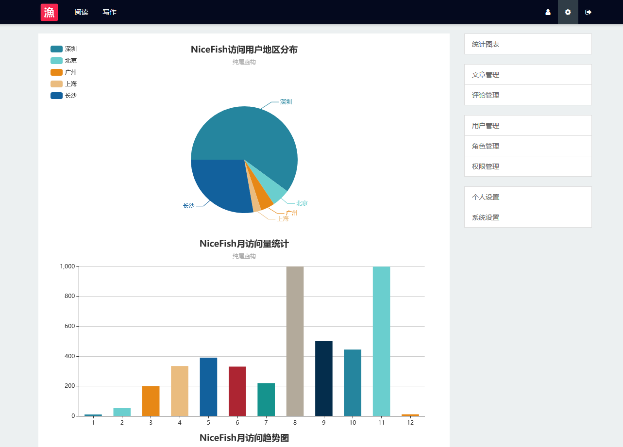 推荐14个开源免费的blog博客系统，好看又实用